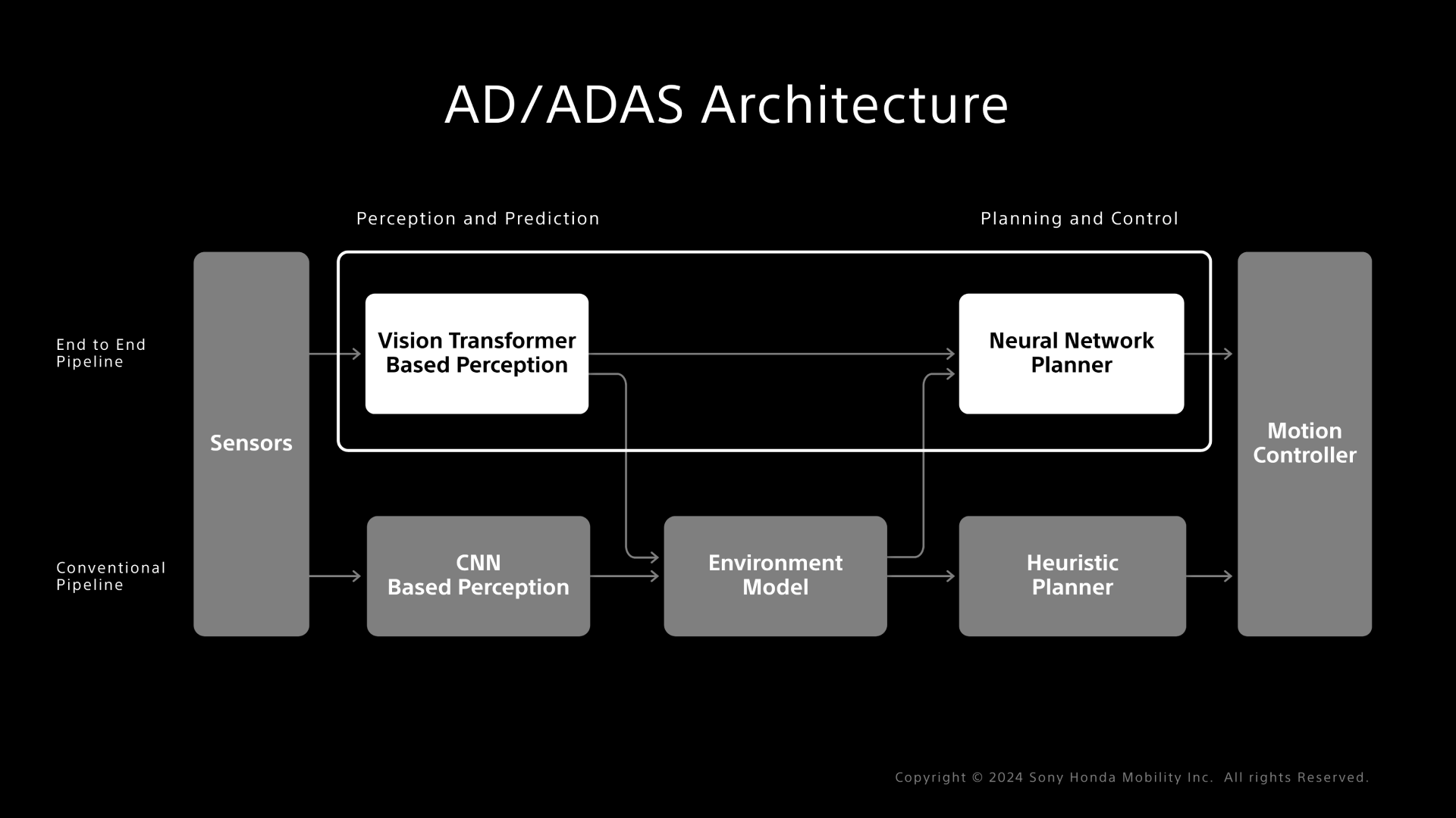 ADADAS architecture