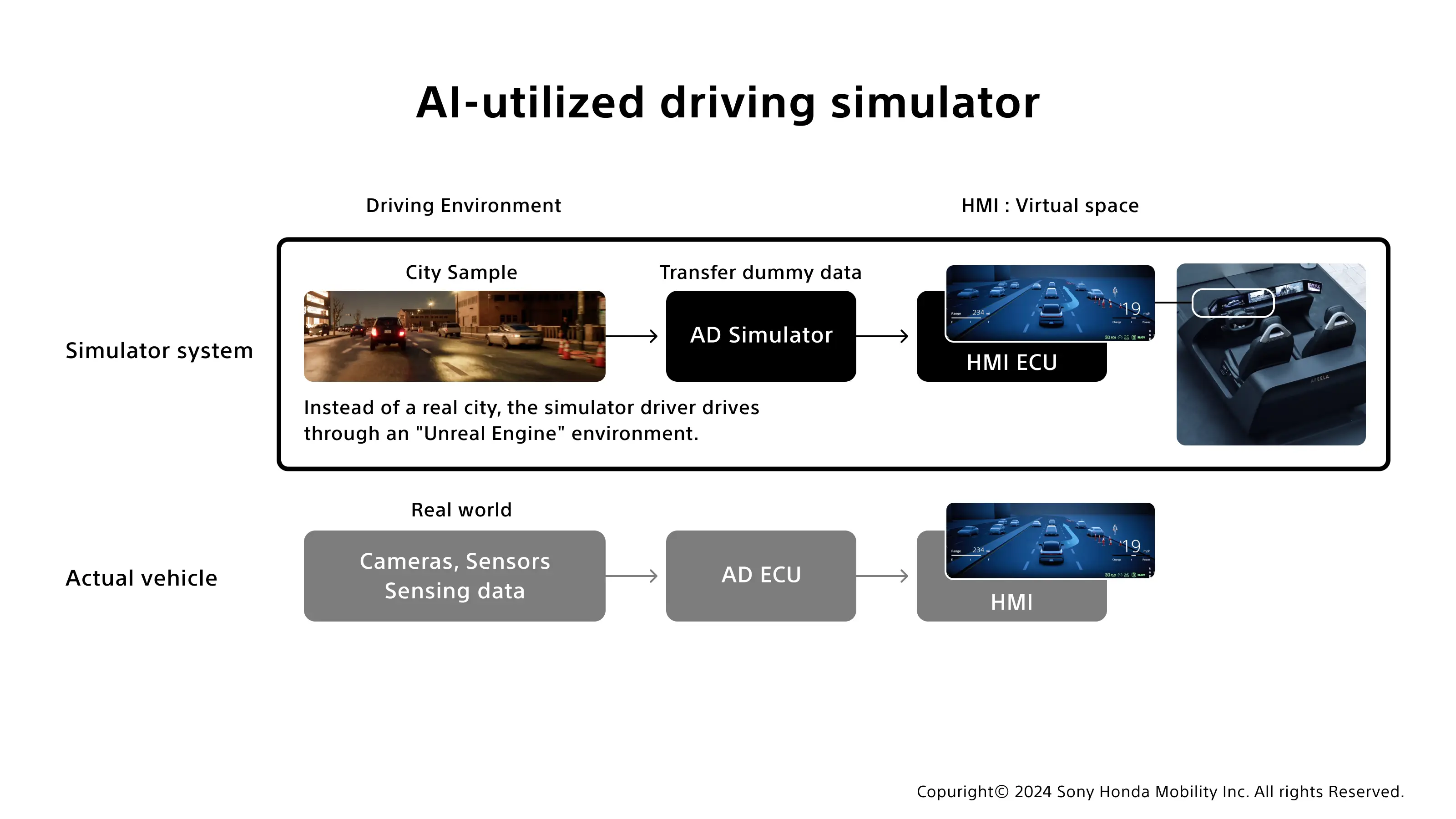 AI-utilized driving simulator